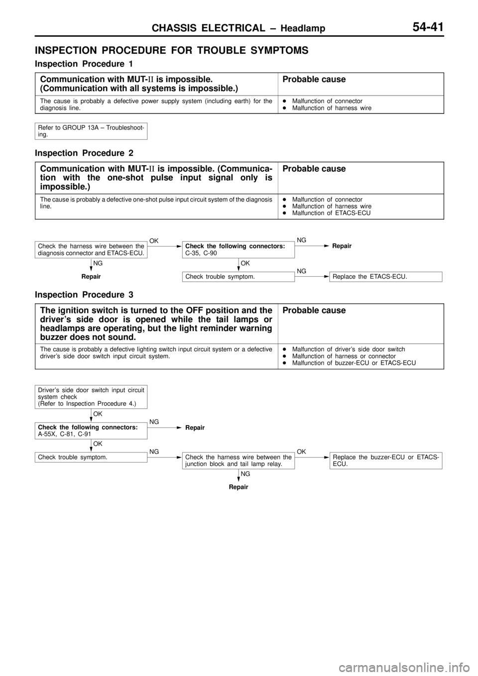 MITSUBISHI TRITON 1997  Workshop Manual CHASSIS ELECTRICAL ± Headlamp54-41
INSPECTION PROCEDURE FOR TROUBLE SYMPTOMS
Inspection Procedure 1
Communication with MUT-II is impossible. 
(Communication with all systems is impossible.)
Probable 