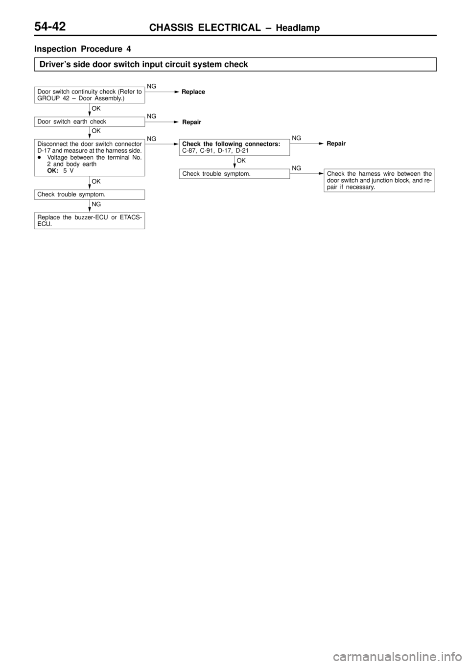 MITSUBISHI TRITON 1997  Workshop Manual CHASSIS ELECTRICAL ± Headlamp54-42
Inspection Procedure 4
Drivers side door switch input circuit system check
Door switch continuity check (Refer to
GROUP 42 ± Door Assembly.)NG
Replace
OK
Door swi