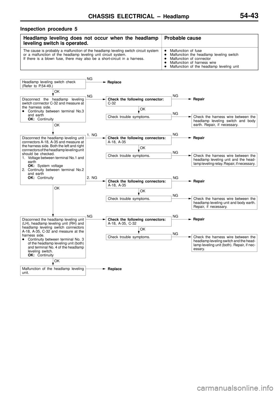 MITSUBISHI TRITON 1997  Workshop Manual CHASSIS ELECTRICAL ± Headlamp54-43
Inspection procedure 5
Headlamp leveling does not occur when the headlamp
leveling switch is operated.
Probable cause
The cause is probably a malfunction of the hea