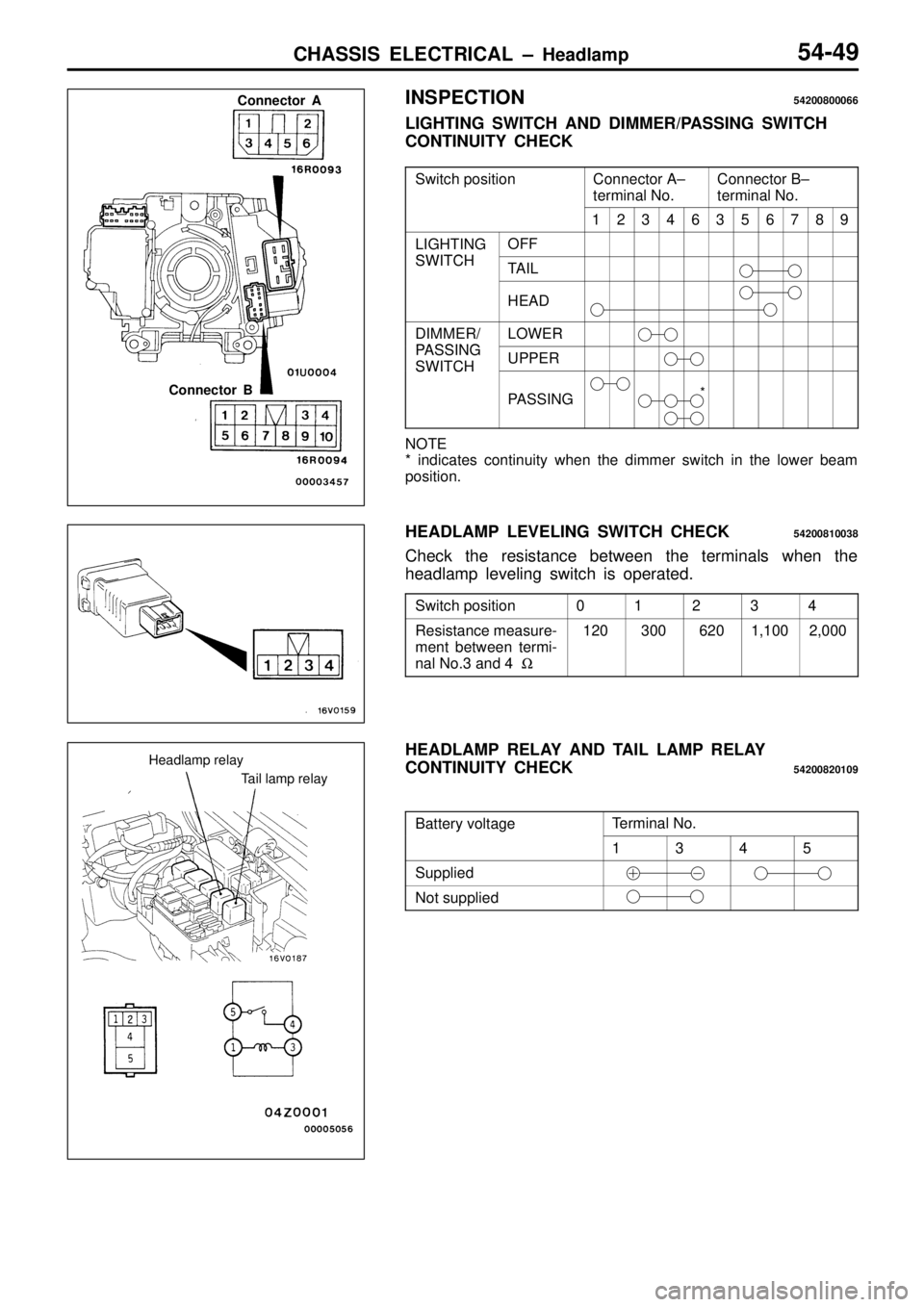 MITSUBISHI TRITON 1997  Workshop Manual C
onnecto r A ±
t e rm in al  N o. C
onnecto r B ±
t e rm in al  N o. 1 2 3 4 6 3 5 6 7 8 9
L
IG HTIN G S
W IT C H O
FF S
W IT C H T
A IL H
EAD D
IM MER / P
A SSIN G L
O W ER P
A SSIN G
S W IT C H U
