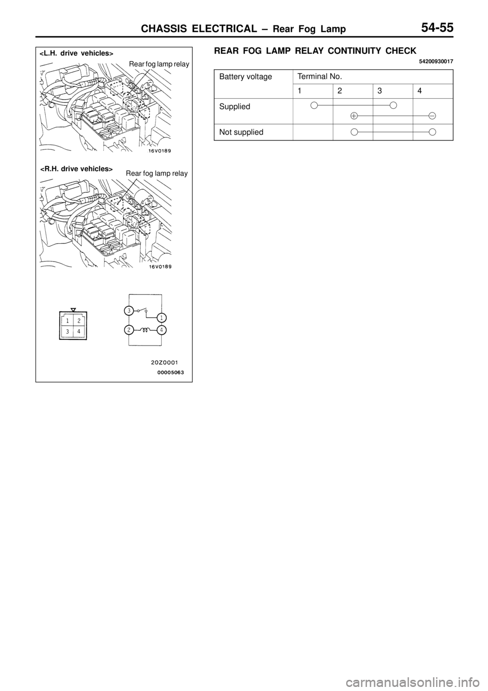 MITSUBISHI TRITON 1997 Workshop Manual T
e rm in al N o. 1 2 3 4
S
upplie d N
ot s u pplie d MITSUBISHI TRITON 1997 Workshop Manual T
e rm in al N o. 1 2 3 4
S
upplie d N
ot s u pplie d