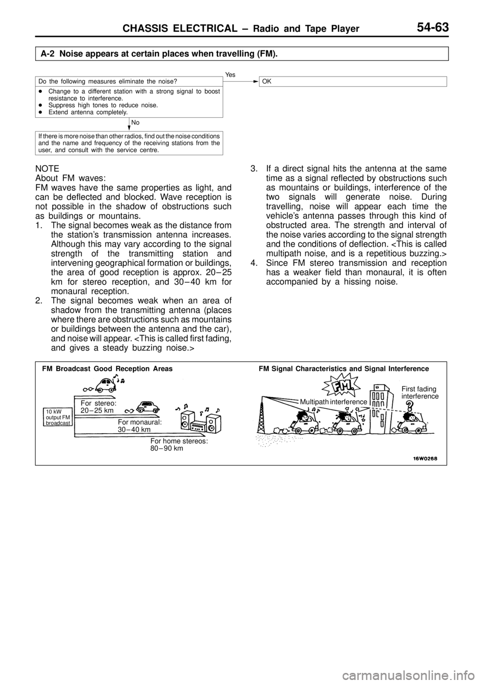 MITSUBISHI TRITON 1997  Workshop Manual O
K N
o I
f  th ere  is  m ore  n ois e th an o th er  r a dio s,  fin d o ut  t h e n ois e c o ndit io ns
a nd  th e  n am e a nd  fr e quency  o f th e  r e ce iv in g  s ta tio ns  fr o m  th e
u 