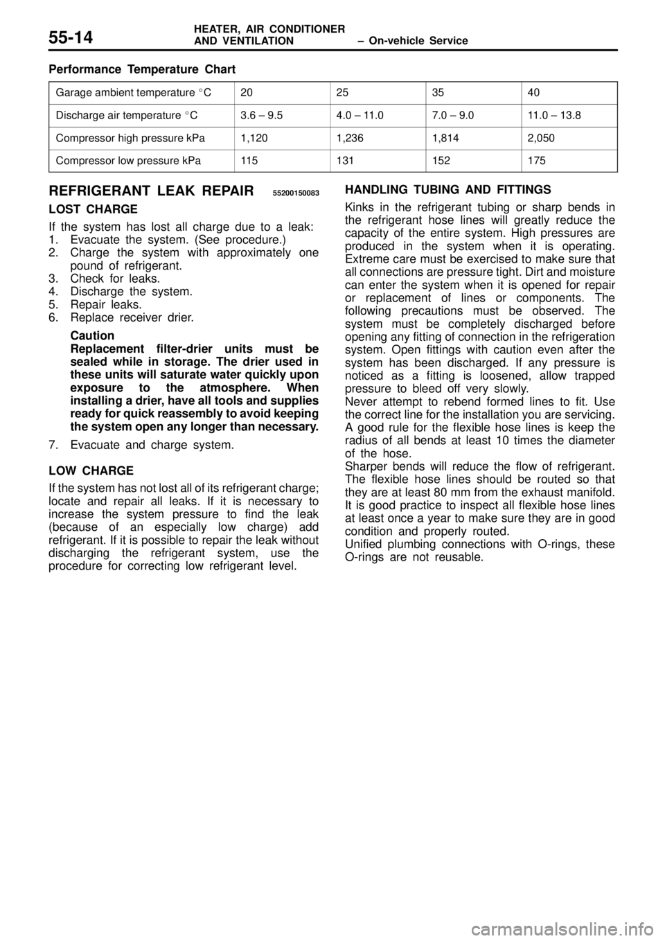 MITSUBISHI TRITON 1997  Workshop Manual  ± On-vehicle Service HEATER, AIR CONDITIONER
AND VENTILATION55-14
Performance Temperature Chart
Garage ambient temperature C20253540
Discharge air temperature C3.6 ± 9.54.0 ± 11.07.0 ± 9.011.0 