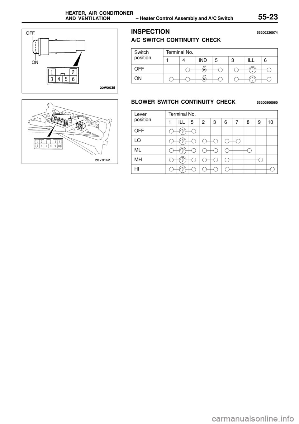 MITSUBISHI TRITON 1997  Workshop Manual i
t i T
e rm in al  N o. p
osit io n 1 4 I
N D 5 3 I
L L 6
O
FF O
N i
t i T
e rm in al  N o. p
osit io n 1 I
L L 5 2 3 6 7 8 9 1
0 O
FF L
O M
L M
H H
I   