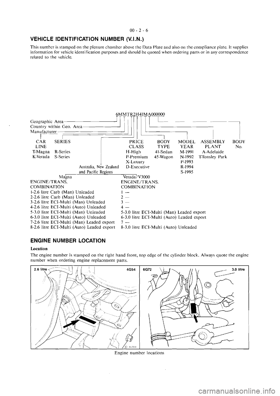 MITSUBISHI VERADA 1995 User Guide MITSUBISHI VERADA 1995 User Guide