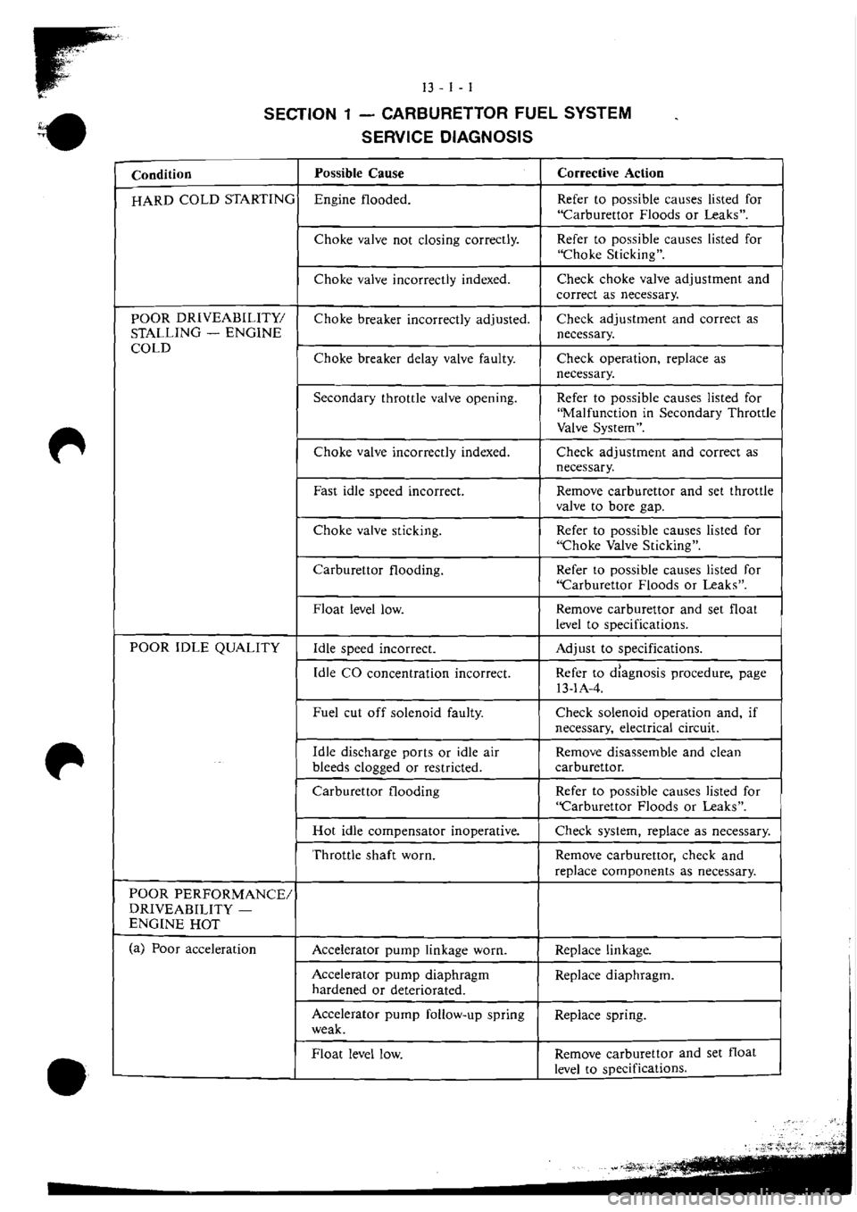 MITSUBISHI VERADA 1995 Workshop Manual MITSUBISHI VERADA 1995 Workshop Manual
