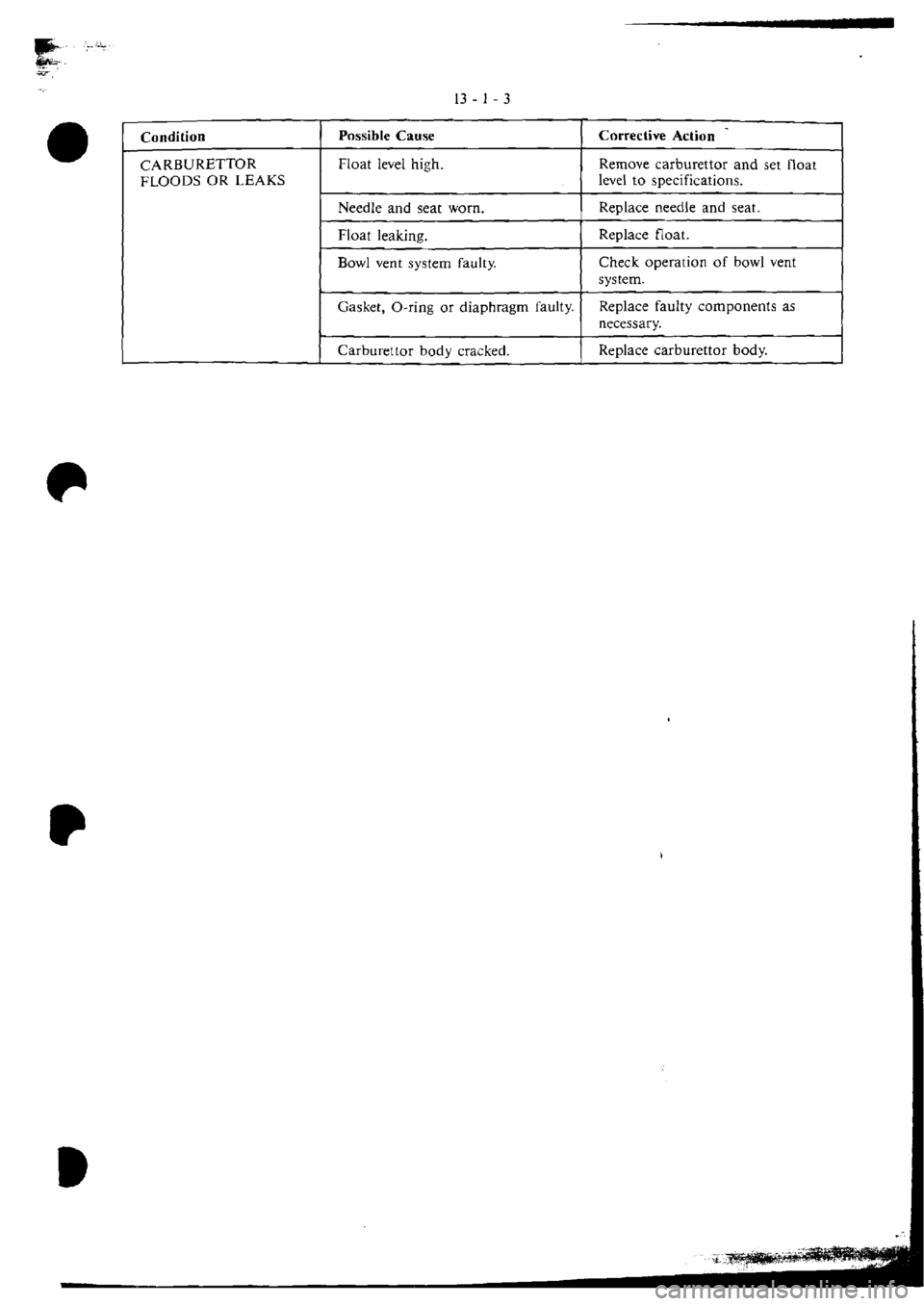 MITSUBISHI VERADA 1995 Workshop Manual MITSUBISHI VERADA 1995 Workshop Manual