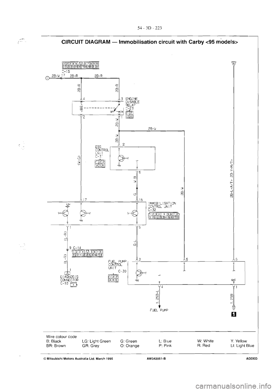 MITSUBISHI VERADA 1995  Workshop Manual 