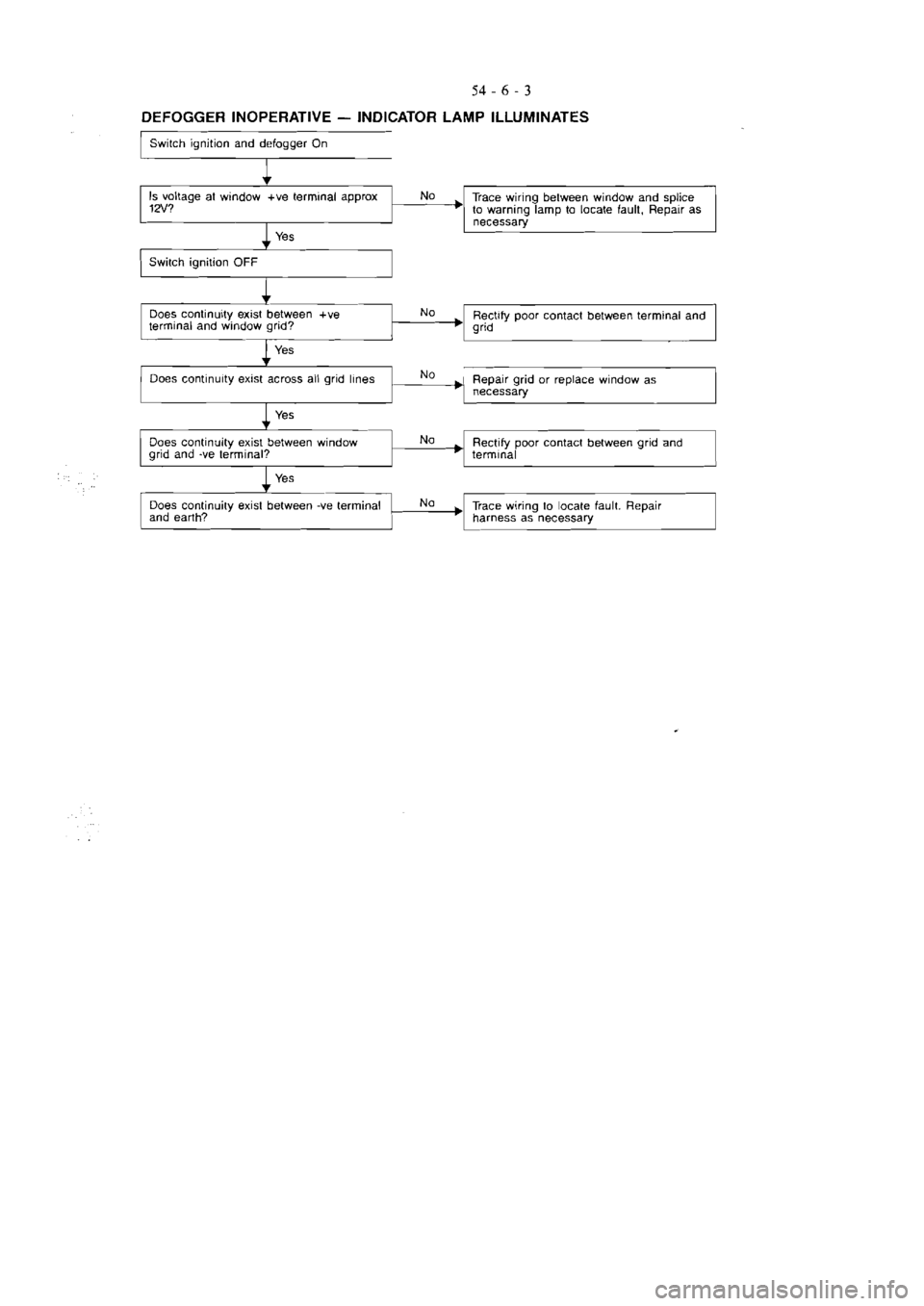 MITSUBISHI VERADA 1995 Workshop Manual MITSUBISHI VERADA 1995 Workshop Manual
