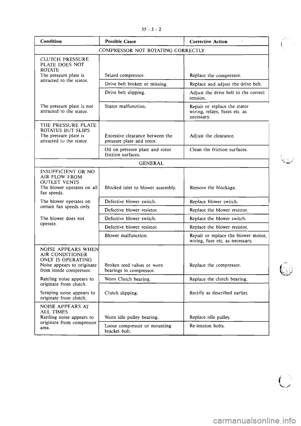 MITSUBISHI VERADA 1995 Workshop Manual MITSUBISHI VERADA 1995 Workshop Manual