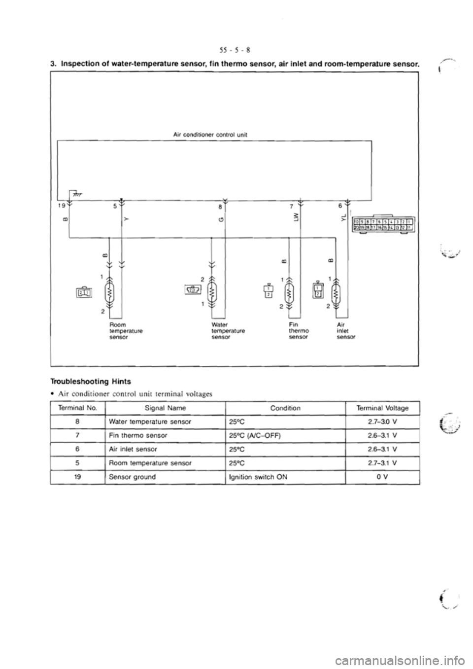 MITSUBISHI VERADA 1995 Workshop Manual MITSUBISHI VERADA 1995 Workshop Manual