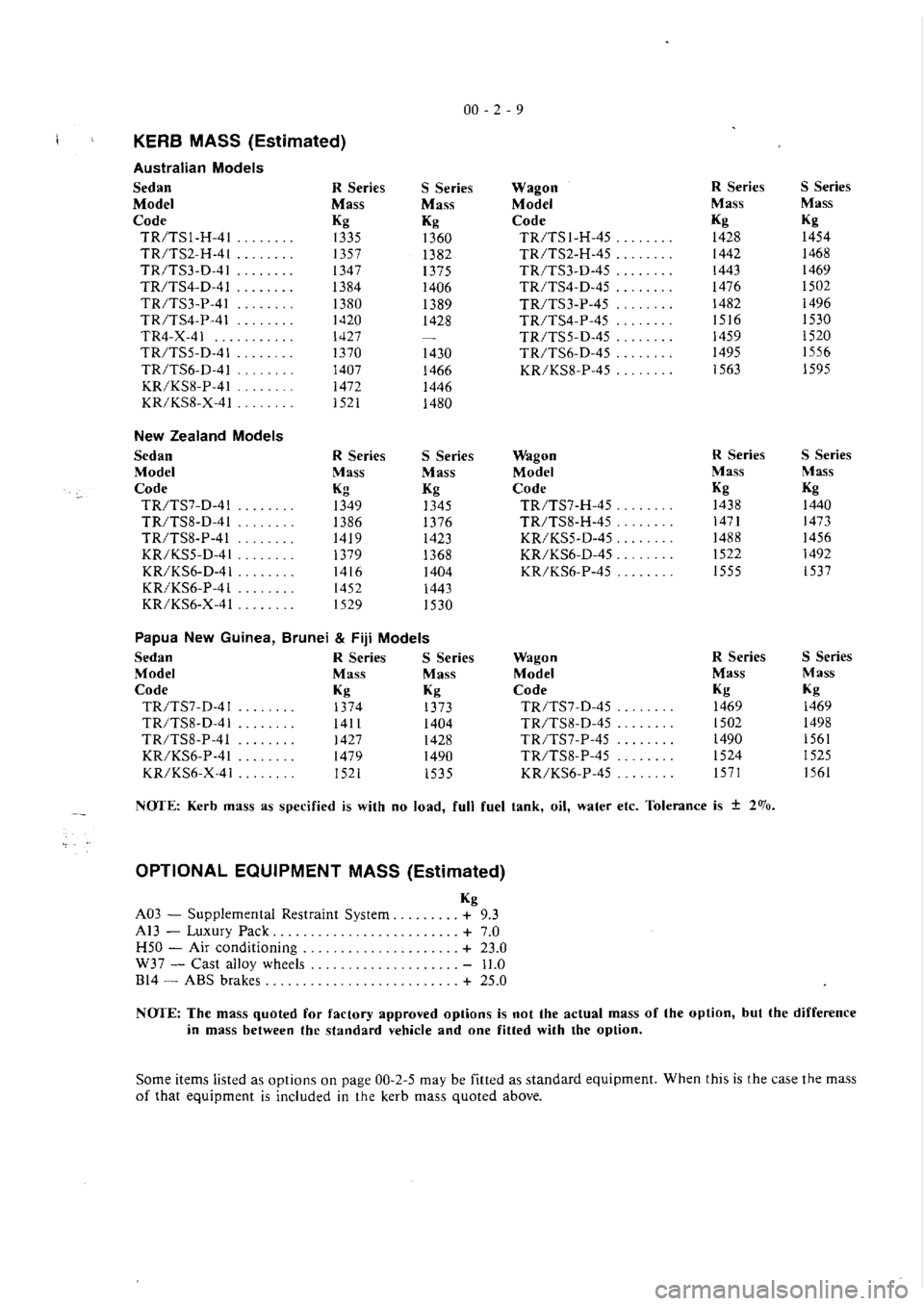 MITSUBISHI VERADA 1995 User Guide MITSUBISHI VERADA 1995 User Guide