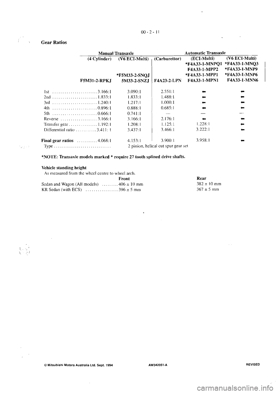 MITSUBISHI VERADA 1995 User Guide MITSUBISHI VERADA 1995 User Guide