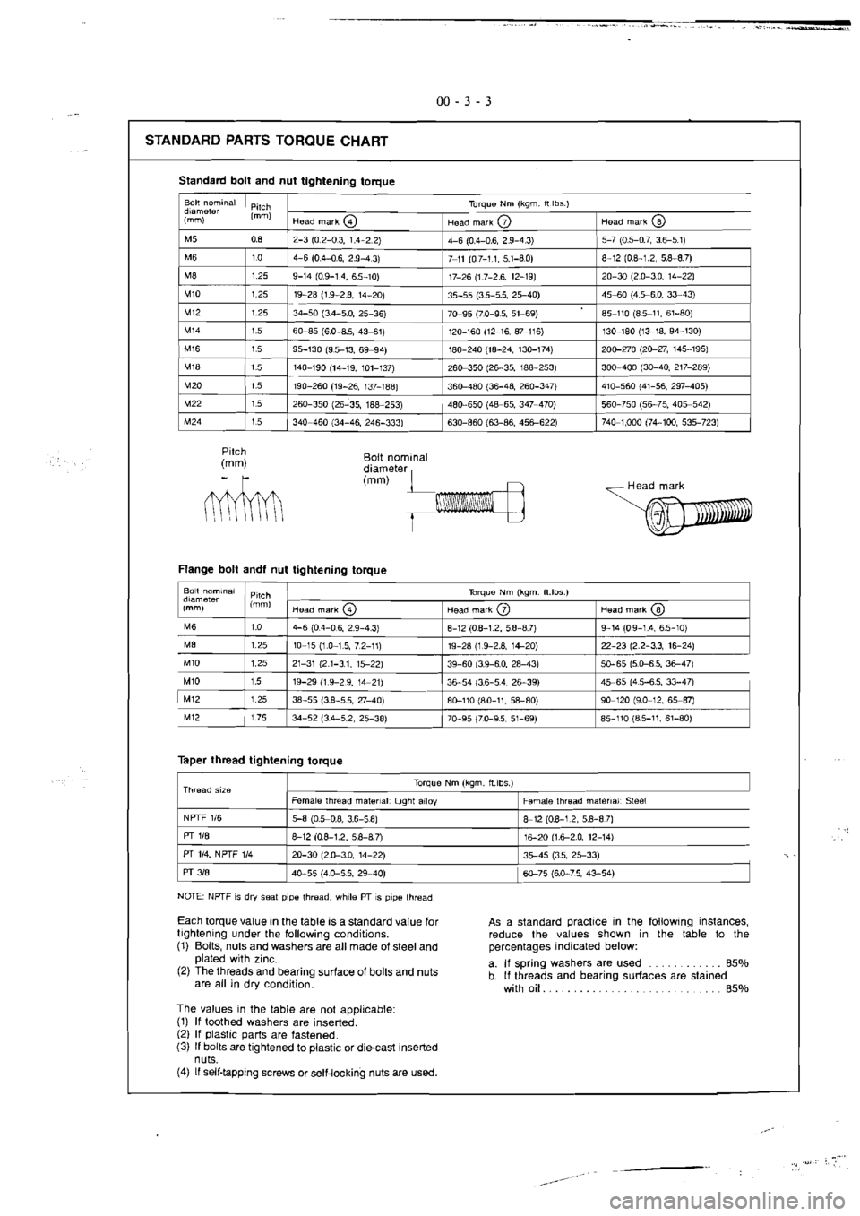 MITSUBISHI VERADA 1995 User Guide MITSUBISHI VERADA 1995 User Guide