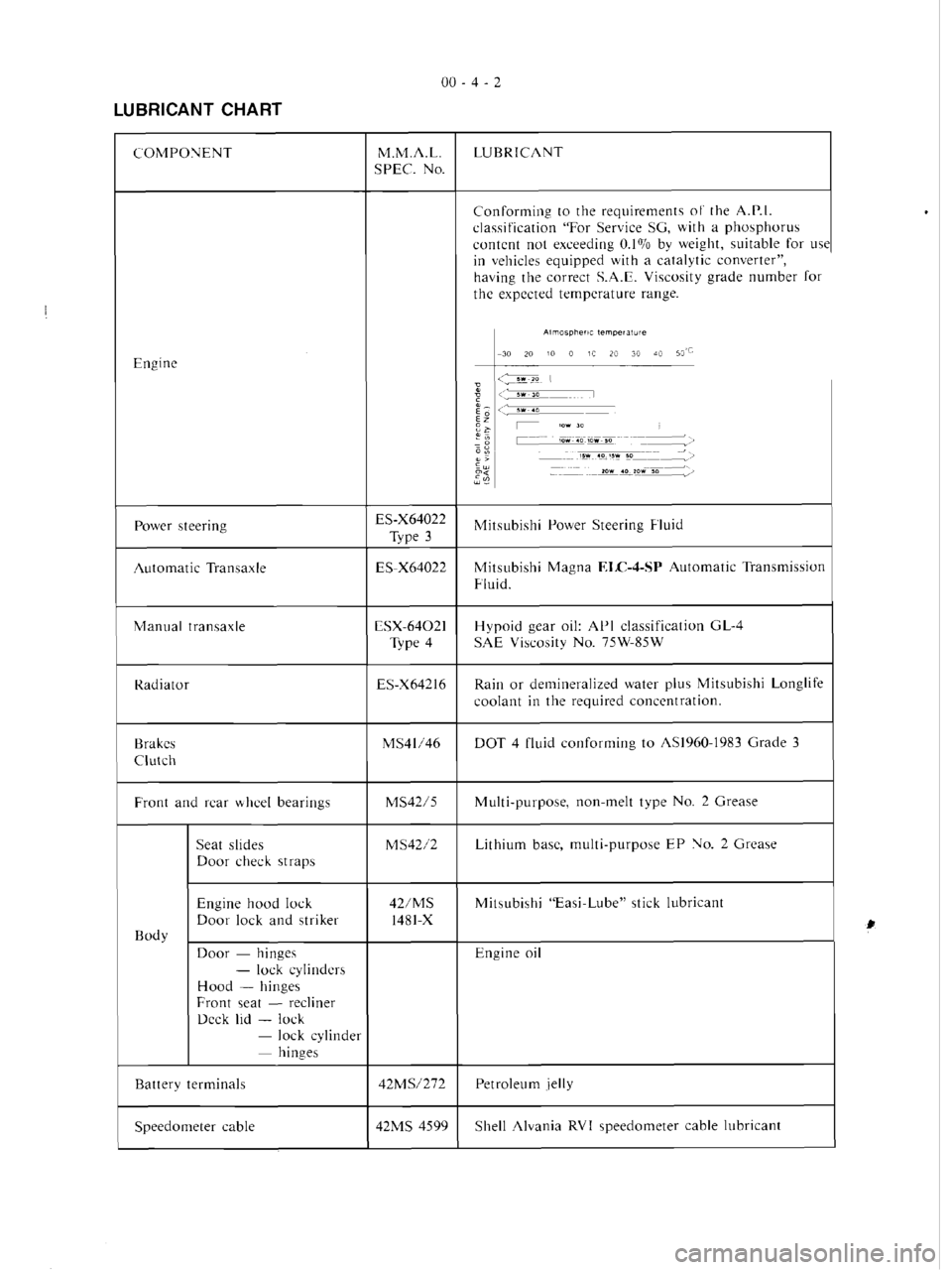 MITSUBISHI VERADA 1995 Owners Manual MITSUBISHI VERADA 1995 Owners Manual