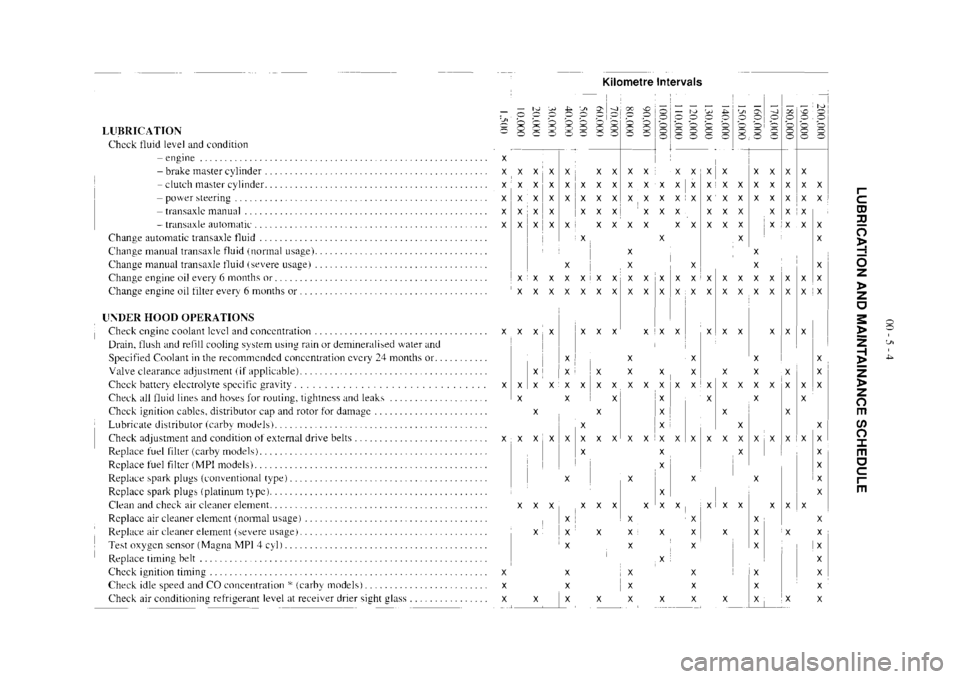 MITSUBISHI VERADA 1995 Owners Manual MITSUBISHI VERADA 1995 Owners Manual