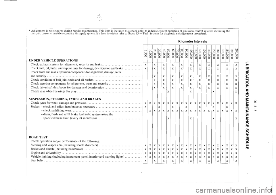 MITSUBISHI VERADA 1995 Owners Guide MITSUBISHI VERADA 1995 Owners Guide