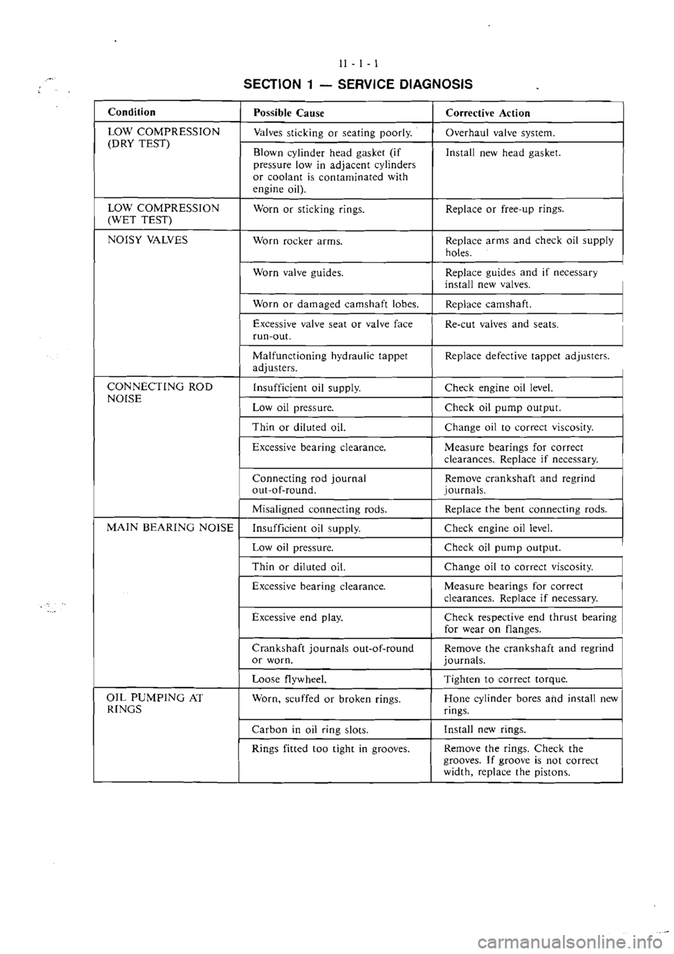 MITSUBISHI VERADA 1995 Owners Guide MITSUBISHI VERADA 1995 Owners Guide