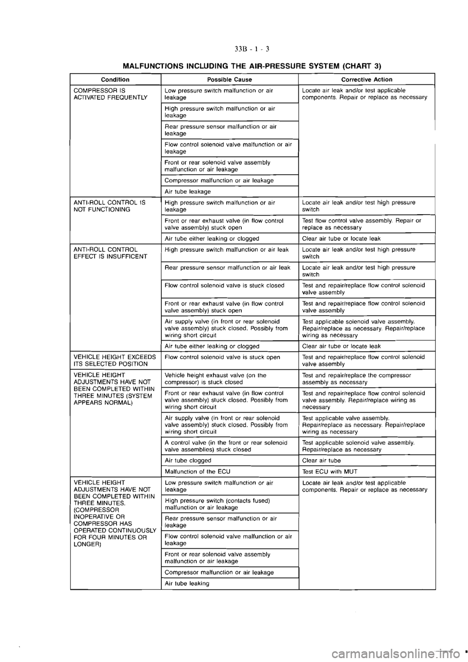 MITSUBISHI VERADA 1995  Workshop Manual 