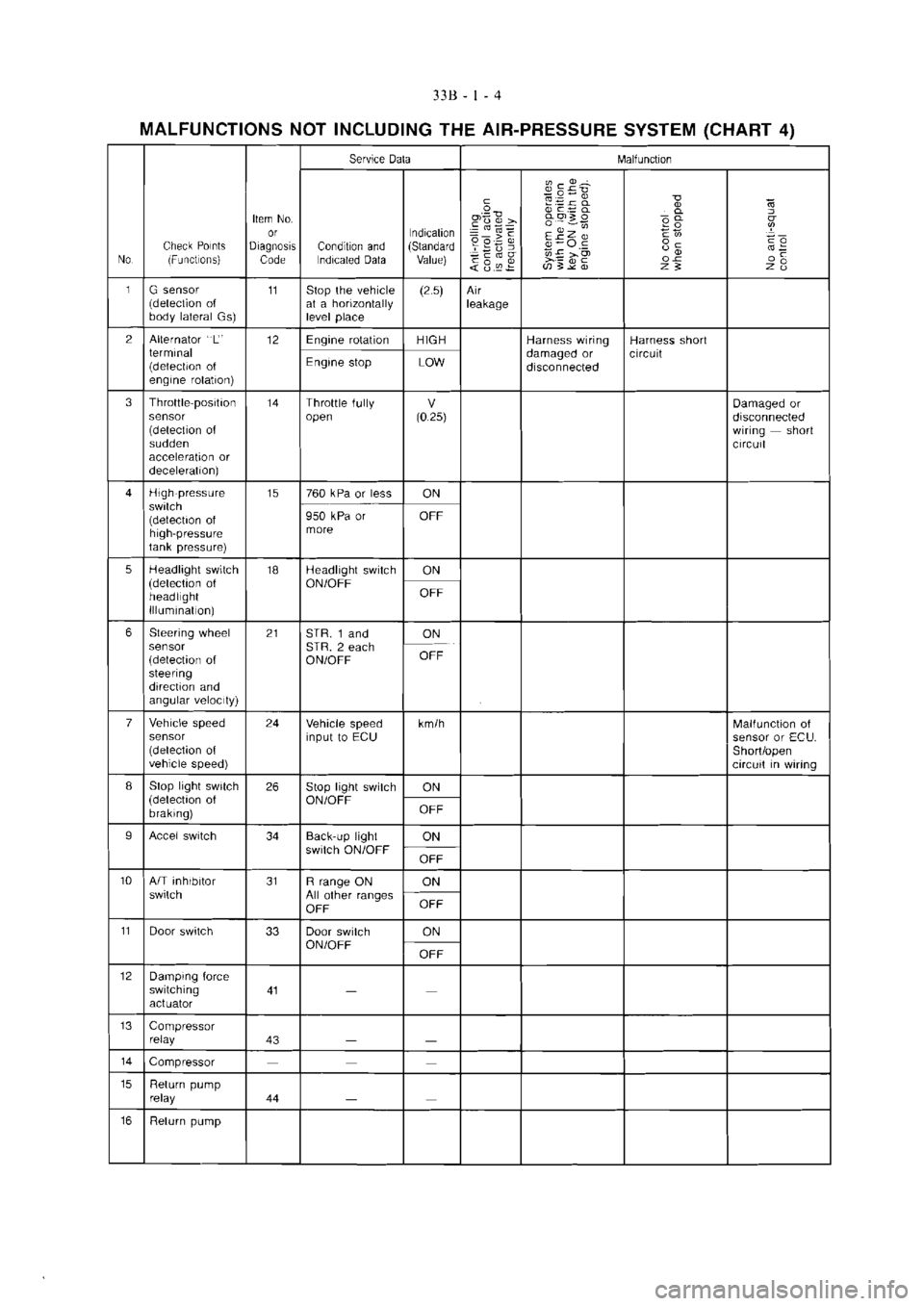 MITSUBISHI VERADA 1995  Workshop Manual 