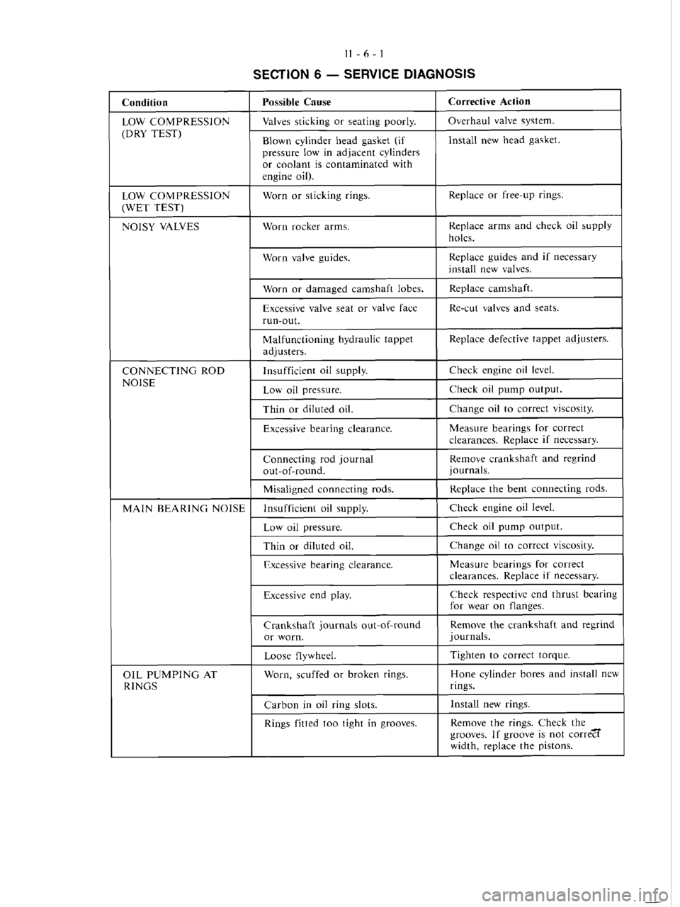 MITSUBISHI VERADA 1995 Manual PDF MITSUBISHI VERADA 1995 Manual PDF