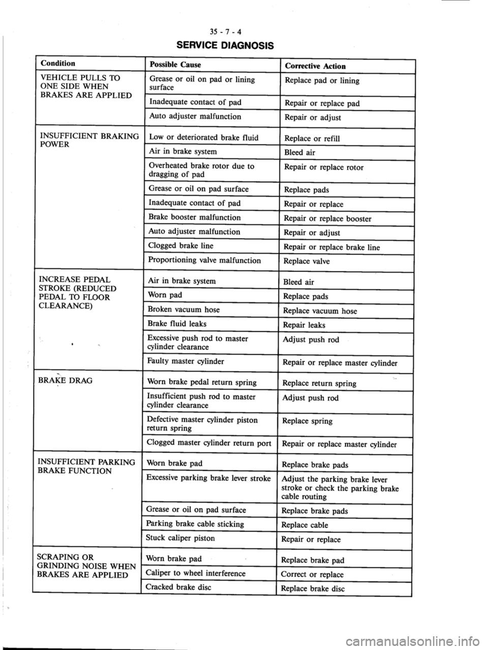 MITSUBISHI VERADA 1995 Workshop Manual MITSUBISHI VERADA 1995 Workshop Manual