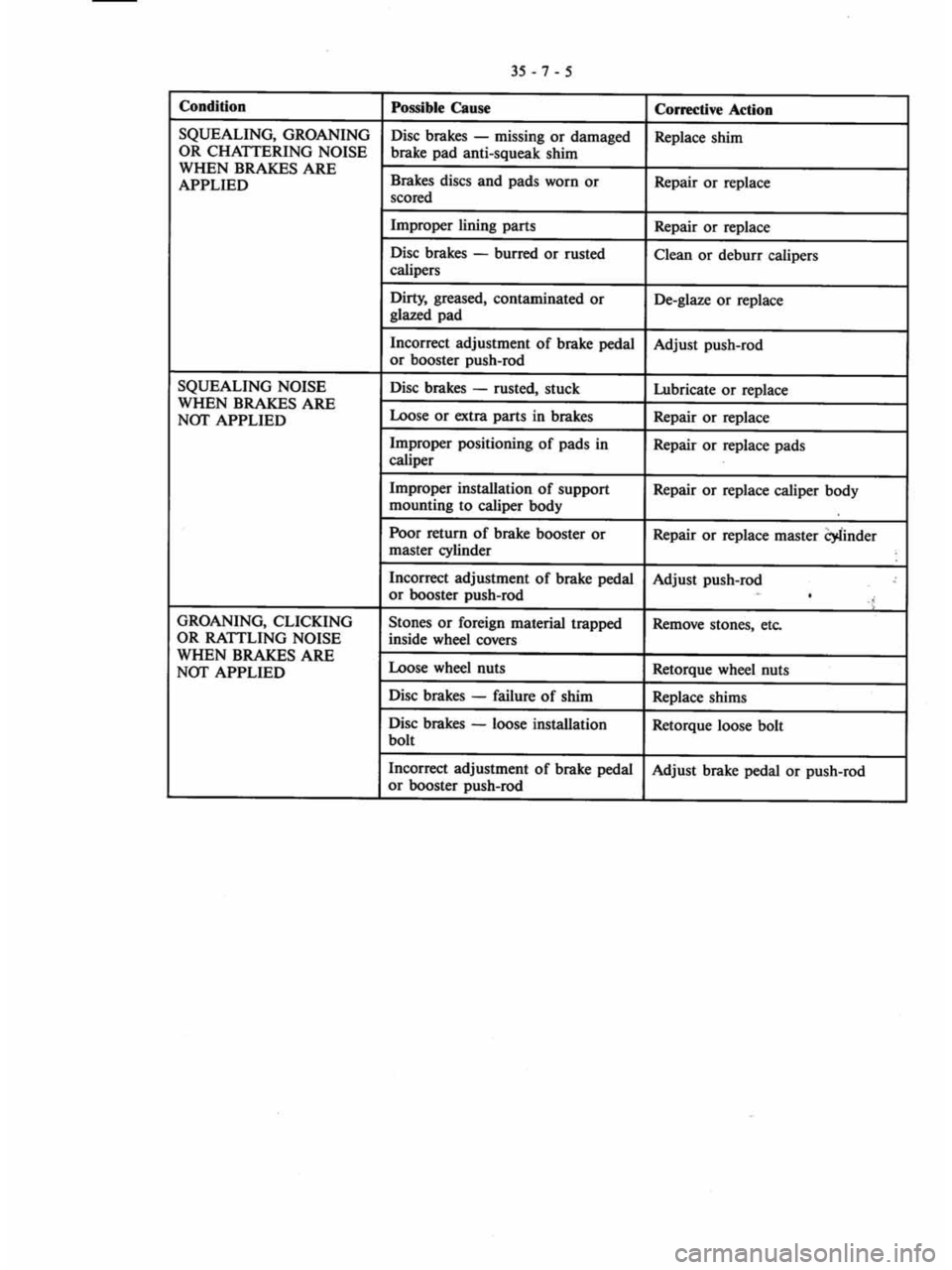 MITSUBISHI VERADA 1995 Workshop Manual MITSUBISHI VERADA 1995 Workshop Manual