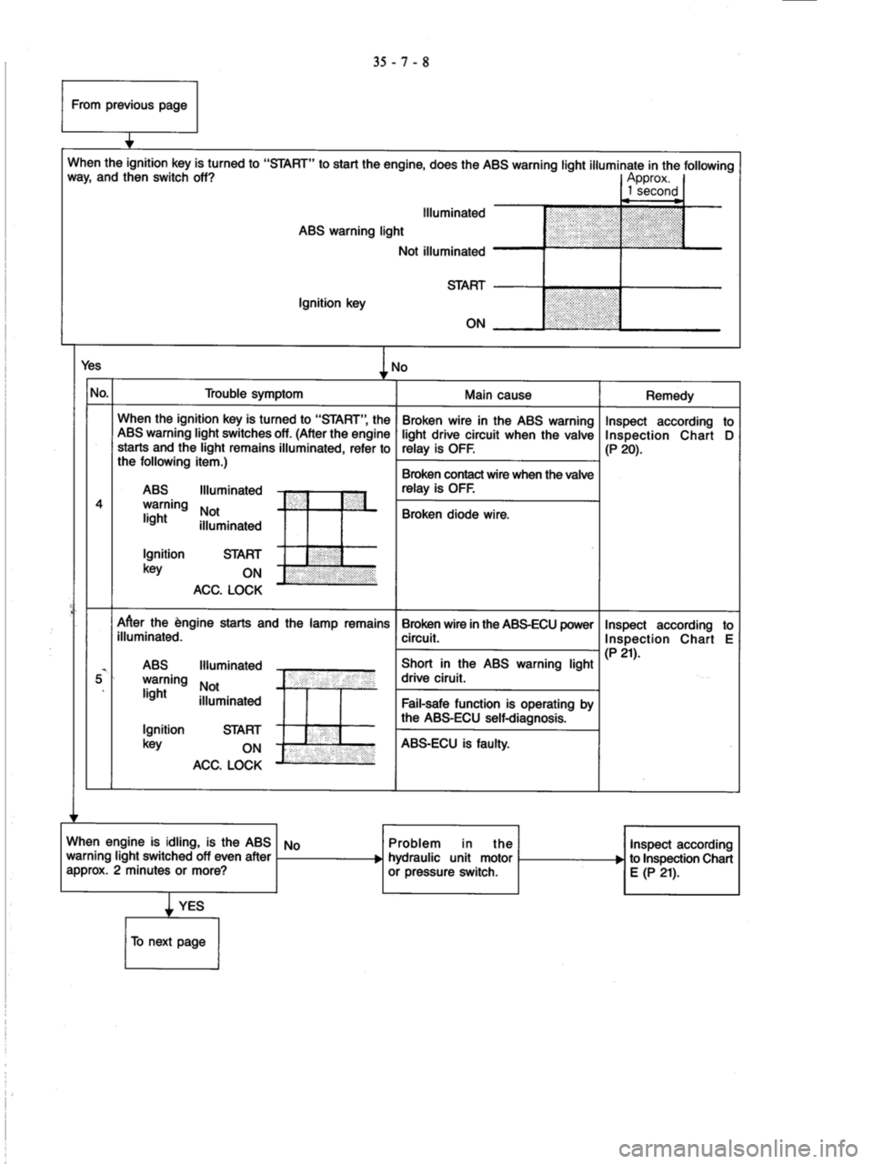 MITSUBISHI VERADA 1995 Workshop Manual MITSUBISHI VERADA 1995 Workshop Manual