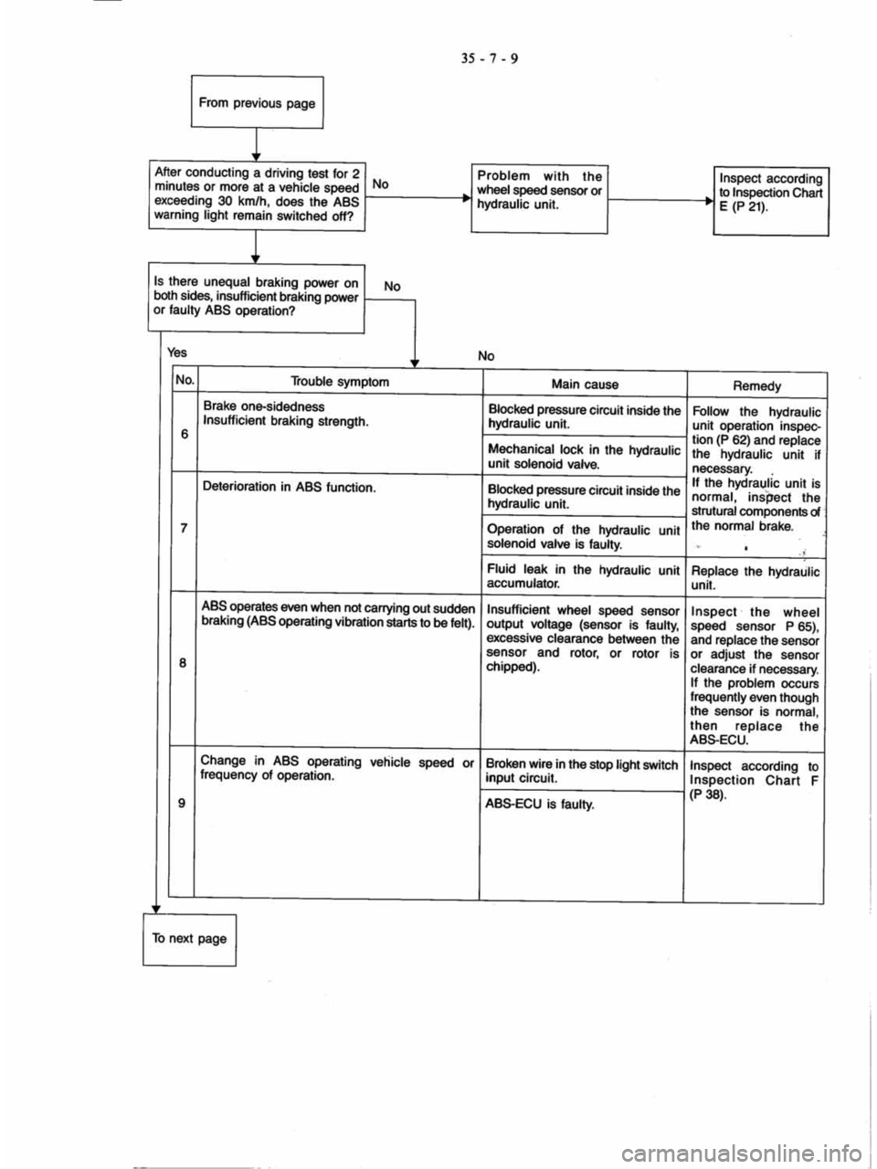 MITSUBISHI VERADA 1995 Workshop Manual MITSUBISHI VERADA 1995 Workshop Manual