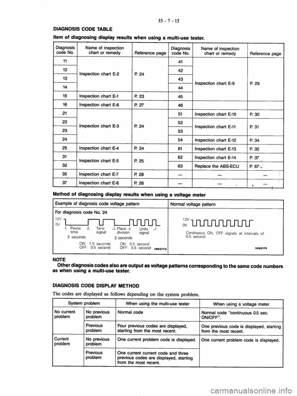 MITSUBISHI VERADA 1995 Workshop Manual MITSUBISHI VERADA 1995 Workshop Manual