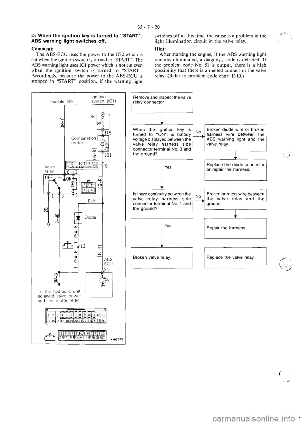 MITSUBISHI VERADA 1995 Workshop Manual MITSUBISHI VERADA 1995 Workshop Manual