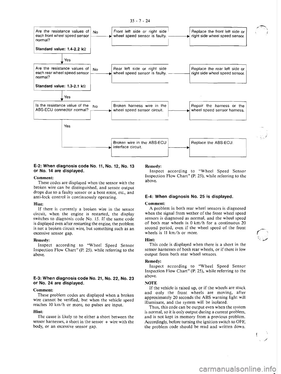 MITSUBISHI VERADA 1995 Workshop Manual MITSUBISHI VERADA 1995 Workshop Manual