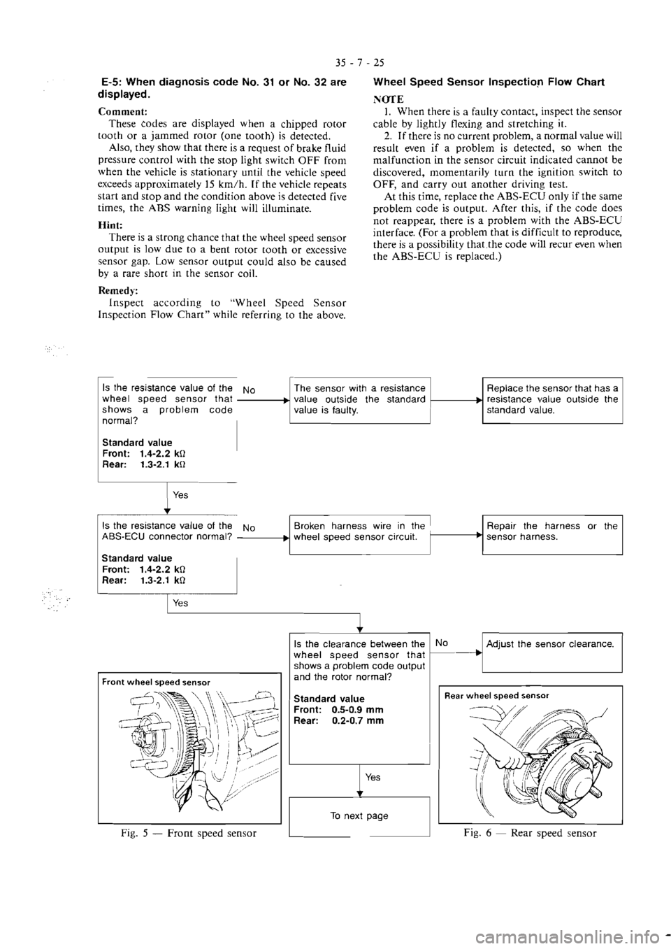 MITSUBISHI VERADA 1995 Workshop Manual MITSUBISHI VERADA 1995 Workshop Manual