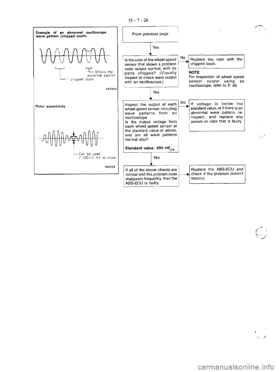 MITSUBISHI VERADA 1995 Workshop Manual MITSUBISHI VERADA 1995 Workshop Manual