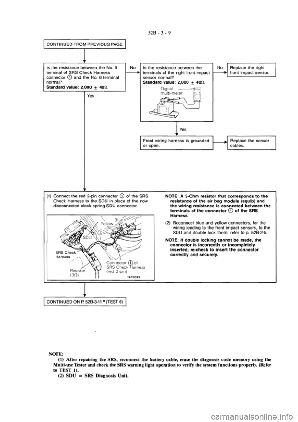 MITSUBISHI VERADA 1995  Workshop Manual 