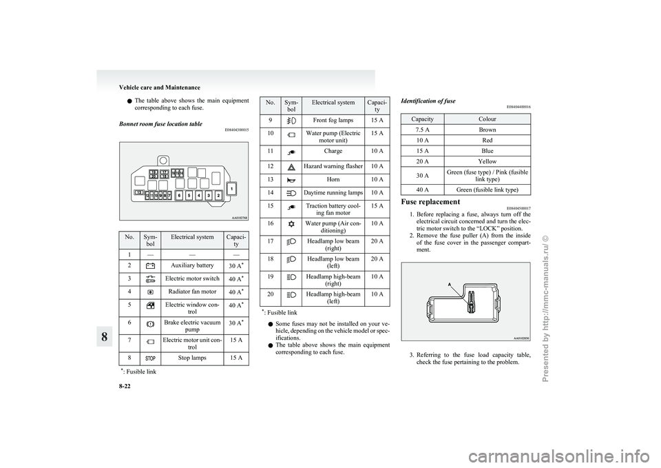 MITSUBISHI I-MIEV 2011 Owners Manual l
The table above shows the main equipment
corresponding to each fuse.
Bonnet room fuse location table E08404300015No. Sym-
bol Electrical system Capaci-
ty
1 — ——
2 Auxiliary battery
30 A MITSUBISHI I-MIEV 2011 Owners Manual l
The table above shows the main equipment
corresponding to each fuse.
Bonnet room fuse location table E08404300015No. Sym-
bol Electrical system Capaci-
ty
1 — ——
2 Auxiliary battery
30 A