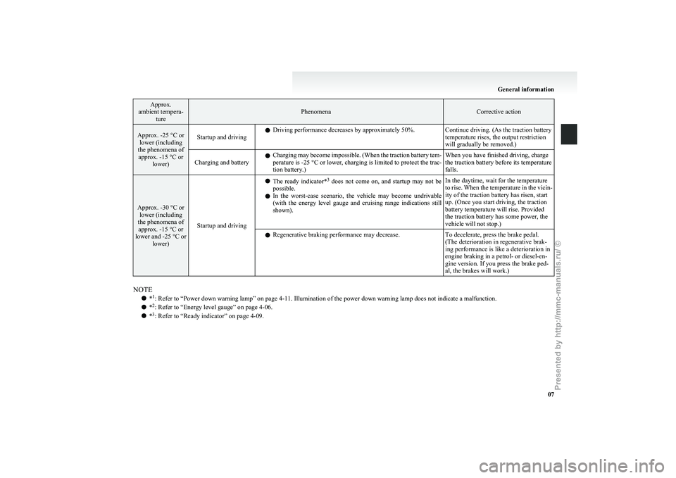 MITSUBISHI I-MIEV 2011  Owners Manual Approx.
ambient tempera- ture Phenomena Corrective action
Approx. -25 °C or
lower (including
the phenomena of approx. -15 °C or lower) Startup and driving
l
Driving performance decreases by approxim