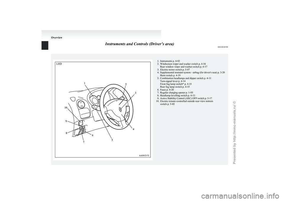 MITSUBISHI I-MIEV 2011  Owners Manual Instruments and Controls (Driver’s area)
E00100105789 1. Instruments p. 4-02
2.
Windscreen wiper and washer switch p. 4-16Rear window wiper and washer switch p. 4-17
3. Electric motor switch p. 5-07
