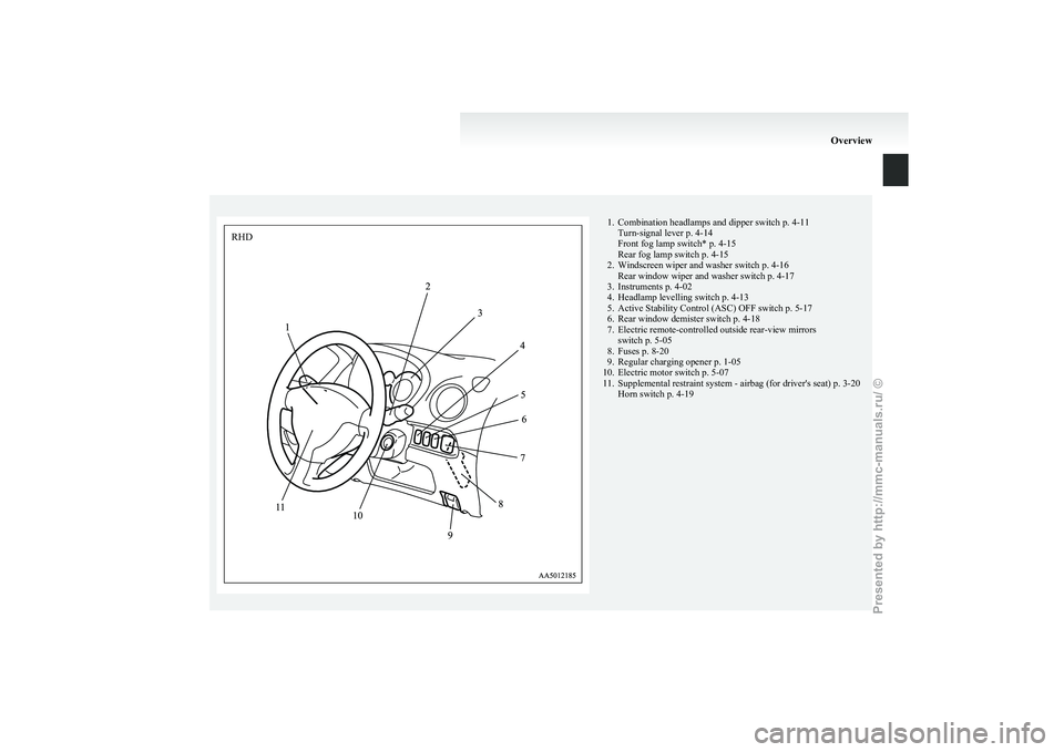MITSUBISHI I-MIEV 2011  Owners Manual 1. Combination headlamps and dipper switch p. 4-11
Turn-signal lever p. 4-14
Front fog lamp switch* p. 4-15
Rear fog lamp switch p. 4-15
2.
Windscreen wiper and washer switch p. 4-16Rear window wiper 