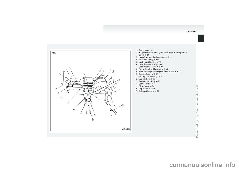 MITSUBISHI I-MIEV 2011  Owners Manual 1. Secret box p. 6-14
2.
Supplemental restraint system - airbag (for front passen-ger) p. 3-20
3. Hazard warning flasher switch p. 4-15
4. Air conditioning p. 6-03
5. Centre ventilators p. 6-02
6. Hea