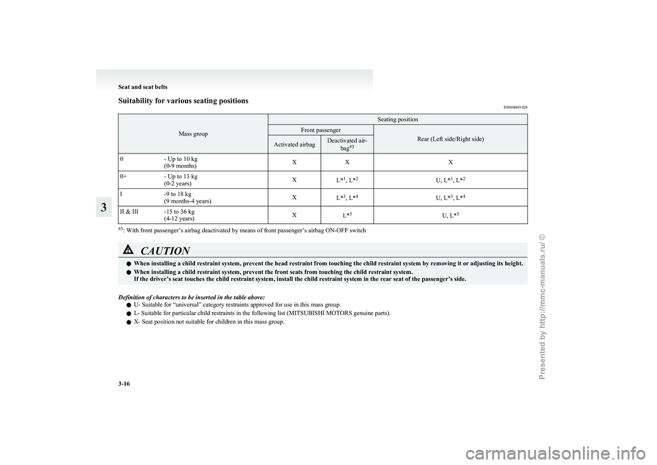 MITSUBISHI I-MIEV 2011 Workshop Manual Suitability for various seating positions
E00406801028Mass group Seating position
Front passenger
Rear (Left side/Right side)
Activated airbag Deactivated air-
bag#3
0 - Up to 10 kg
(0-9 months) X
X X MITSUBISHI I-MIEV 2011 Workshop Manual Suitability for various seating positions
E00406801028Mass group Seating position
Front passenger
Rear (Left side/Right side)
Activated airbag Deactivated air-
bag#3
0 - Up to 10 kg
(0-9 months) X
X X