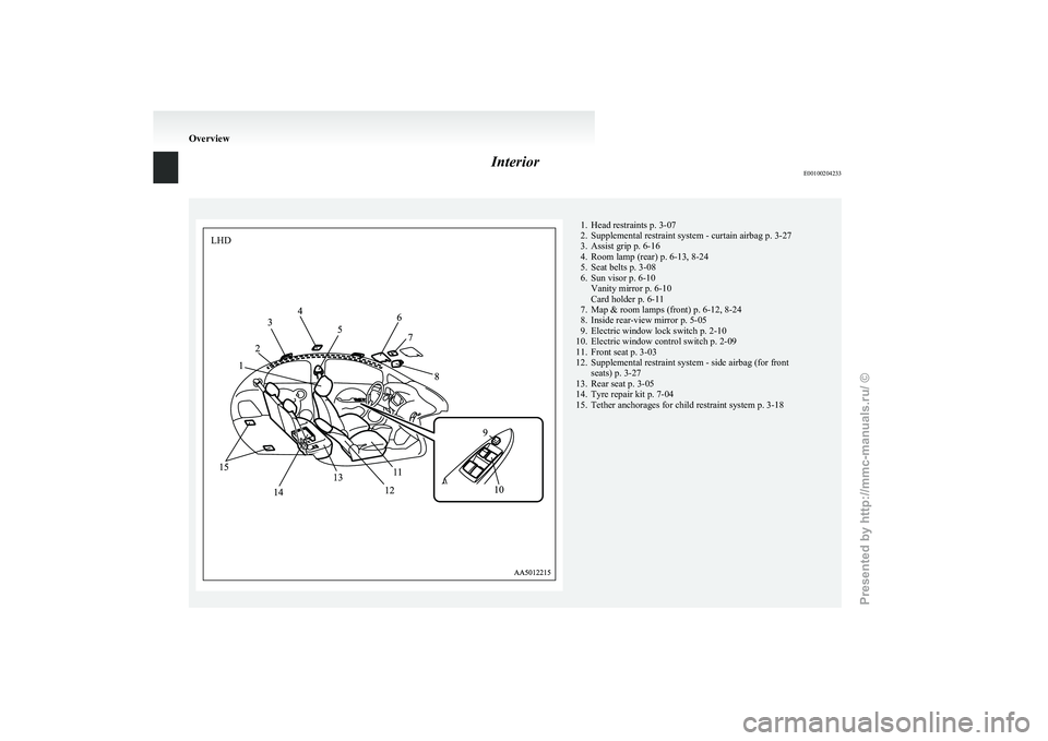 MITSUBISHI I-MIEV 2011  Owners Manual Interior
E00100204233 1. Head restraints p. 3-07
2.
Supplemental restraint system - curtain airbag p. 3-27
3. Assist grip p. 6-16
4. Room lamp (rear) p. 6-13, 8-24
5. Seat belts p. 3-08
6. Sun visor p