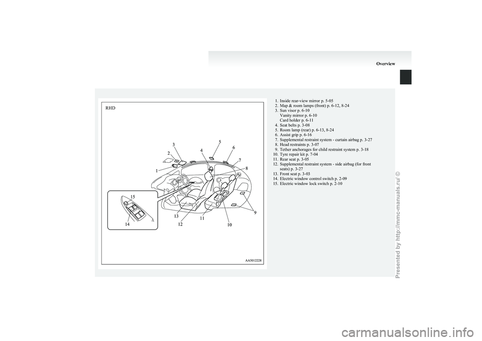 MITSUBISHI I-MIEV 2011  Owners Manual 1. Inside rear-view mirror p. 5-05
2.
Map & room lamps (front) p. 6-12, 8-24
3. Sun visor p. 6-10 Vanity mirror p. 6-10
Card holder p. 6-11
4. Seat belts p. 3-08
5. Room lamp (rear) p. 6-13, 8-24
6. A