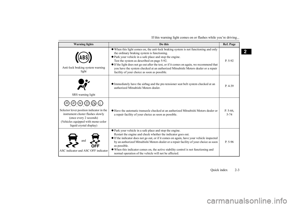 MITSUBISHI OUTLANDER III 2016  Owners Manual If this warning light comes on or
 flashes while you’re driving... 
Quick index 2-3
2
Anti-lock braking system warning  
light 
 When this light comes on, 
the anti-lock braking system
 is not fu