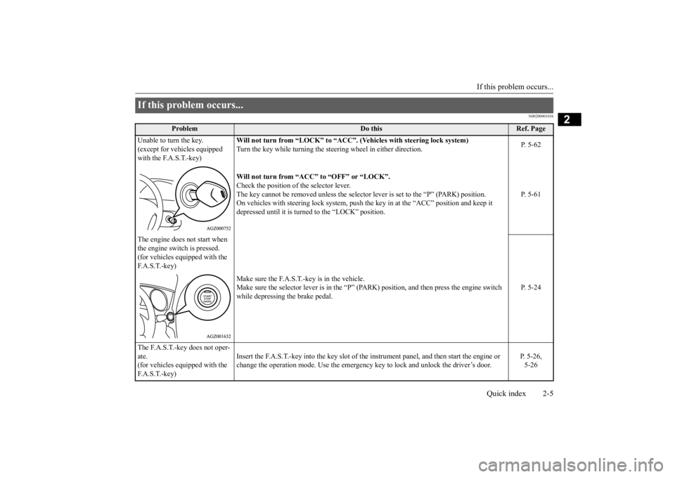 MITSUBISHI OUTLANDER III 2016  Owners Manual If this problem occurs... 
Quick index 2-5
2
N00200901936
If this problem occurs... 
Problem
Do this
Ref. Page 
Unable to turn the key. (except for vehicles equipped  with the F.A.S.T.-key) 
Will not 