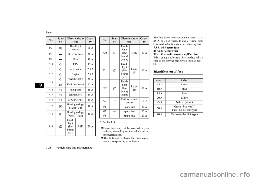 MITSUBISHI OUTLANDER III 2016 Owners Manual Fuses 9-28 Vehicle care and maintenance
9
*: Fusible link Some fuses may not be installed on your vehicle, depending on
the vehicle model
or specifications. The table above show
s the main e MITSUBISHI OUTLANDER III 2016 Owners Manual Fuses 9-28 Vehicle care and maintenance
9
*: Fusible link Some fuses may not be installed on your vehicle, depending on
the vehicle model
or specifications. The table above show
s the main e