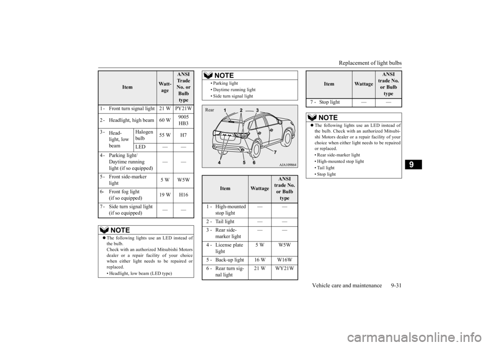 MITSUBISHI OUTLANDER III 2016 Owners Manual Replacement of light bulbs
Vehicle care and maintenance 9-31
9
Item
Watt- age
ANSI Tr a d e No. or Bulb type
1 - Front turn signal light 21 W PY21W 2 - Headlight, high beam 60 W
9005 HB3
3 - MITSUBISHI OUTLANDER III 2016 Owners Manual Replacement of light bulbs
Vehicle care and maintenance 9-31
9
Item
Watt- age
ANSI Tr a d e No. or Bulb type
1 - Front turn signal light 21 W PY21W 2 - Headlight, high beam 60 W
9005 HB3
3 -