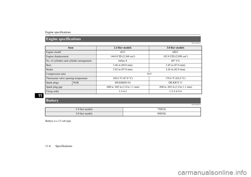 MITSUBISHI OUTLANDER III 2016 Owners Manual Engine specifications 11-6 Specifications
11
N01147701511 N01147801310
Battery is a 12 volt type.Engine specifications
Item
2.4 liter models
3.0 liter models
Engine model 4J12 6B31Engine displacement MITSUBISHI OUTLANDER III 2016 Owners Manual Engine specifications 11-6 Specifications
11
N01147701511 N01147801310
Battery is a 12 volt type.Engine specifications
Item
2.4 liter models
3.0 liter models
Engine model 4J12 6B31Engine displacement