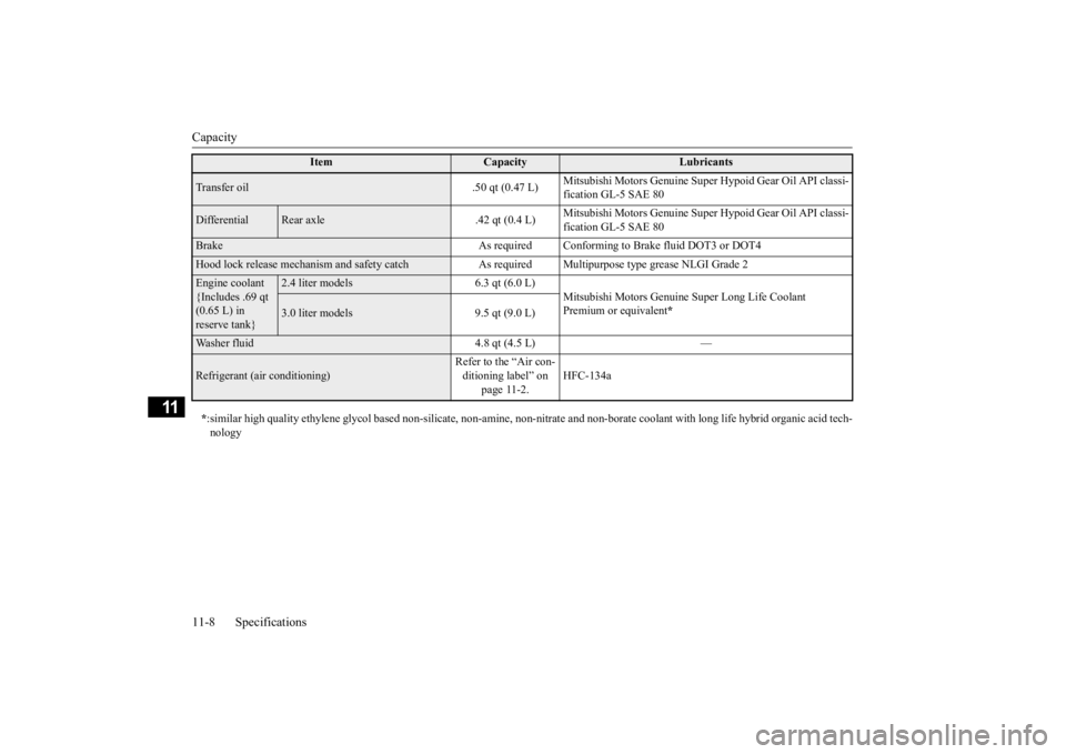 MITSUBISHI OUTLANDER III 2016 Owners Manual Capacity 11-8 Specifications
11
Transfer oil .50 qt (0.47 L)
Mitsubishi Motors Genuine Supe
r Hypoid Gear Oil API classi-
fication GL-5 SAE 80
Differential
Rear axle .42 qt (0.4 L)
Mitsubishi Moto MITSUBISHI OUTLANDER III 2016 Owners Manual Capacity 11-8 Specifications
11
Transfer oil .50 qt (0.47 L)
Mitsubishi Motors Genuine Supe
r Hypoid Gear Oil API classi-
fication GL-5 SAE 80
Differential
Rear axle .42 qt (0.4 L)
Mitsubishi Moto