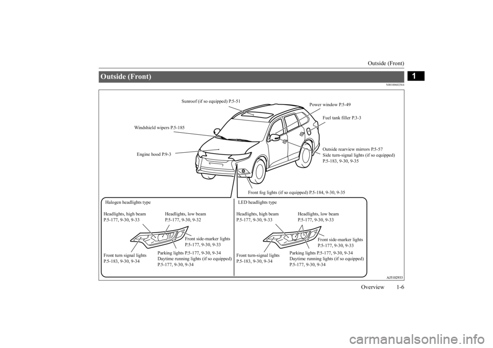 MITSUBISHI OUTLANDER III 2016  Owners Manual Outside (Front) 
Overview 1-6
1
N00100602564
Outside (Front) 
Sunroof (if so equipped) P.5-51 
Windshield wipers P.5-185 Engine hood P.9-3 
Front fog lights (if so equipped) P.5-184, 9-30, 9-35 
Outsi